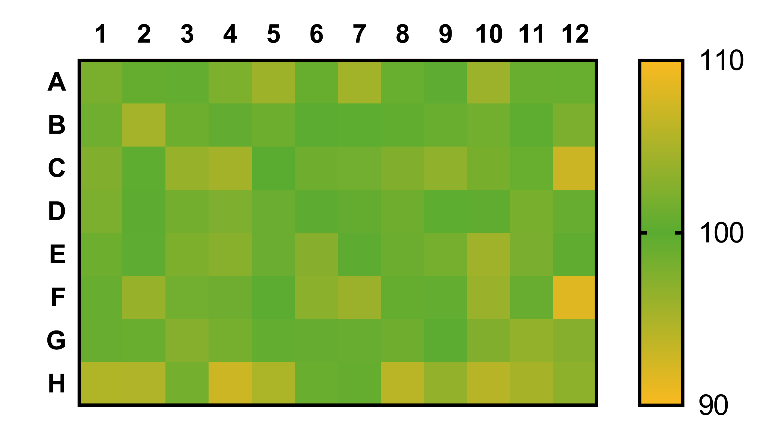Heatmap in shades of green and yellow