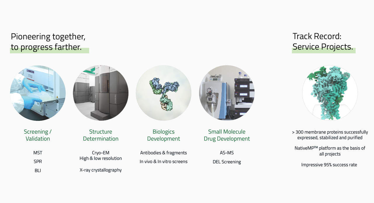 Applications and completed Membrane Protein Service Projects