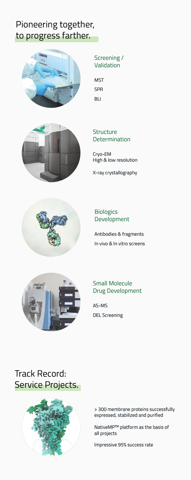 Appplications and completed Membrane Protein Service Projects